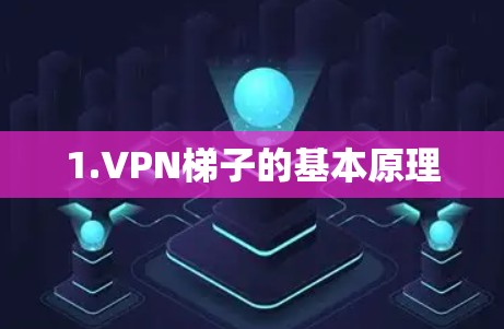 1.VPN梯子的基本原理