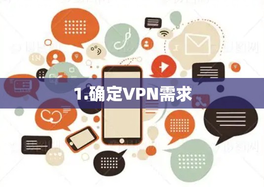 1.确定VPN需求