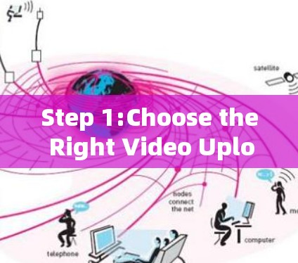 Step 1:Choose the Right Video Upload Platform