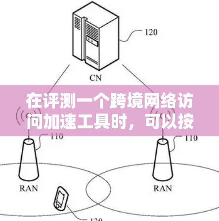 在评测一个跨境网络访问加速工具时,可以按照以下步骤进行 在评测一个跨境网络访问加速工具时,可以按照以下步骤进行