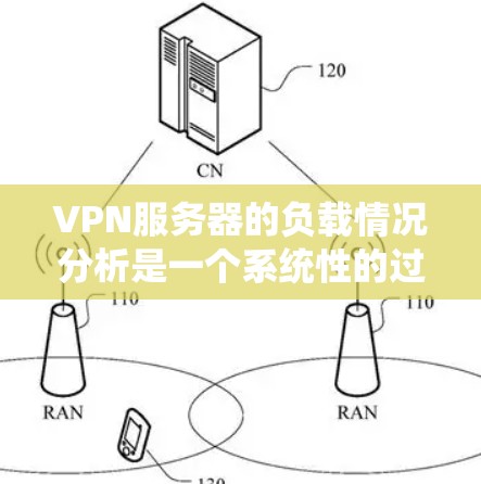 VPN服务器的负载情况分析是一个系统性的过程，旨在识别和解决潜在的问题。以下是一个结构化的分析步骤