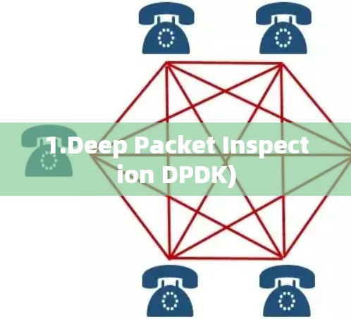 1.Deep Packet Inspection DPDK)