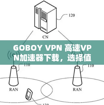 GOBOY VPN 高速VPN加速器下载，选择值得信赖的VPN选择
