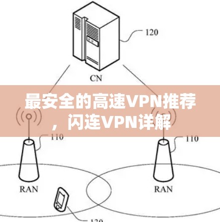 最安全的高速VPN推荐，闪连VPN详解