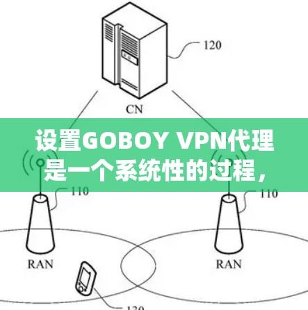 设置GOBOY VPN代理是一个系统性的过程，需要遵循以下步骤和注意事项