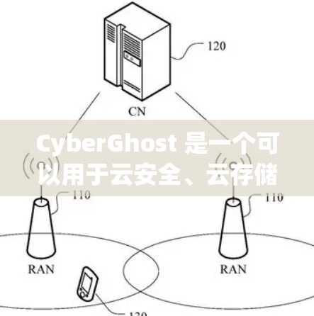 CyberGhost 是一个可以用于云安全、云存储、云安全软件和云安全工具的开源软件。它帮助用户管理云环境并提供安全配置