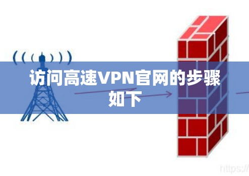 访问高速VPN官网的步骤如下