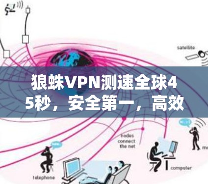 狼蛛VPN测速全球45秒，安全第一，高效便捷