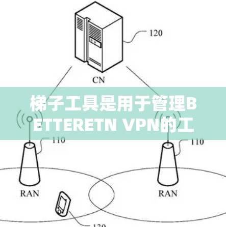 梯子工具是用于管理BETTERETN VPN的工具包，旨在简化配置和管理过程。以下是详细的分析和总结