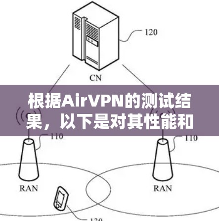 根据AirVPN的测试结果，以下是对其性能和使用情况的分析