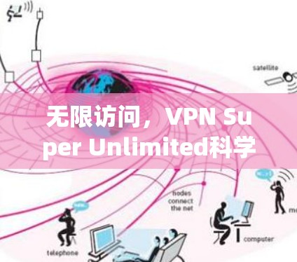 无限访问，VPN Super Unlimited科学上网