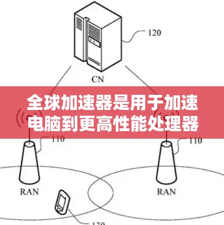 全球加速器是用于加速电脑到更高性能处理器的工具，常见的品牌包括NVIDIA和AMD。以下是几个常用的加速器推荐