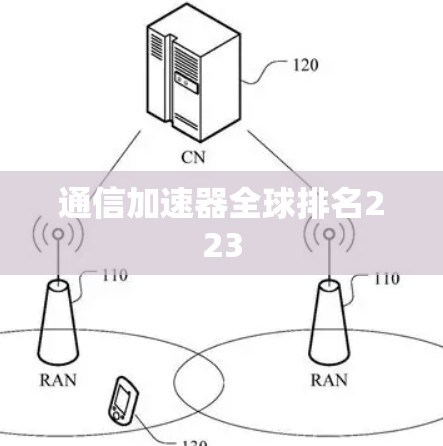 通信加速器全球排名223