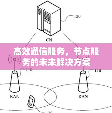 高效通信服务，节点服务的未来解决方案