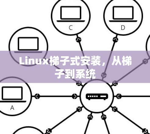 Linux梯子式安装，从梯子到系统