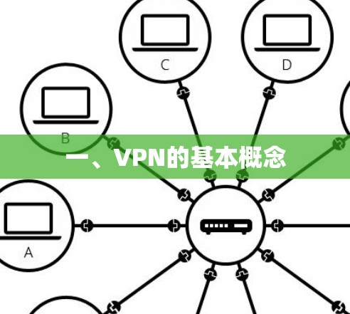 一、VPN的基本概念