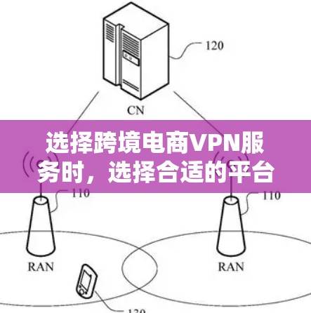 选择跨境电商VPN服务时，选择合适的平台和服务对保障您的安全和体验至关重要。以下是几个知名的跨境电商VPN推荐，供您参考