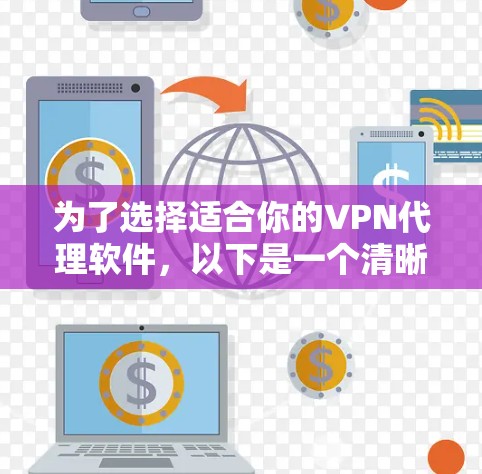 为了选择适合你的VPN代理软件，以下是一个清晰的步骤指南