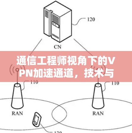 通信工程师视角下的VPN加速通道，技术与应用的深度探索