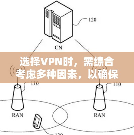 选择VPN时，需综合考虑多种因素，以确保安全性和适用性。以下是详细的步骤指南
